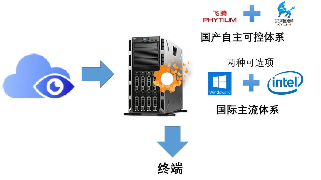 云杉 管理系统 一站式智能制造服务商 杭州杉帝科技